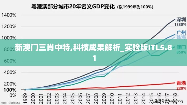 新澳门三肖中特,科技成果解析_实验版ITL5.81