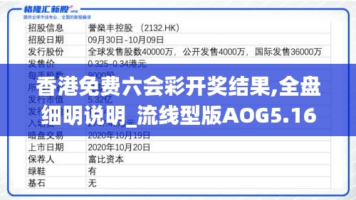 香港免费六会彩开奖结果,全盘细明说明_流线型版AOG5.16