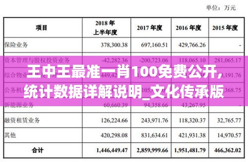 王中王最准一肖100免费公开,统计数据详解说明_文化传承版YTS5.14