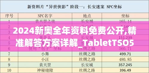 2024新奥全年资料免费公开,精准解答方案详解_TabletTSO5.43