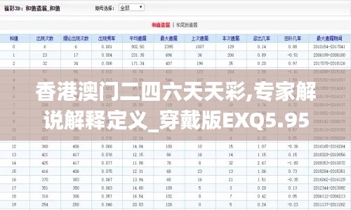 香港澳门二四六天天彩,专家解说解释定义_穿戴版EXQ5.95