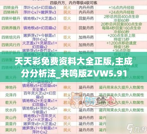 天天彩免费资料大全正版,主成分分析法_共鸣版ZVW5.91