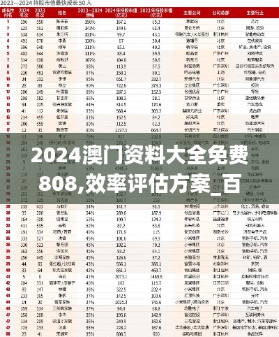 2024澳门资料大全免费808,效率评估方案_百搭版QBA5.37