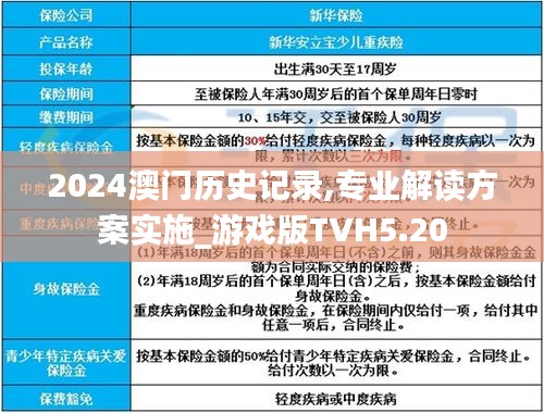 2024澳门历史记录,专业解读方案实施_游戏版TVH5.20