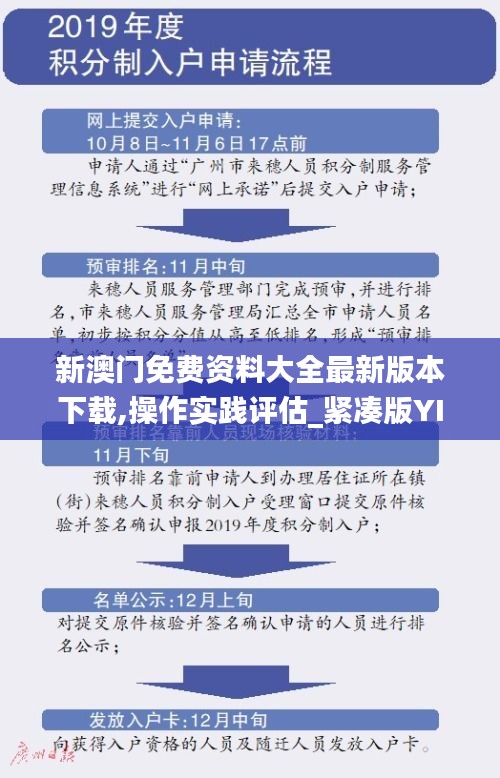 新澳门免费资料大全最新版本下载,操作实践评估_紧凑版YIP5.24