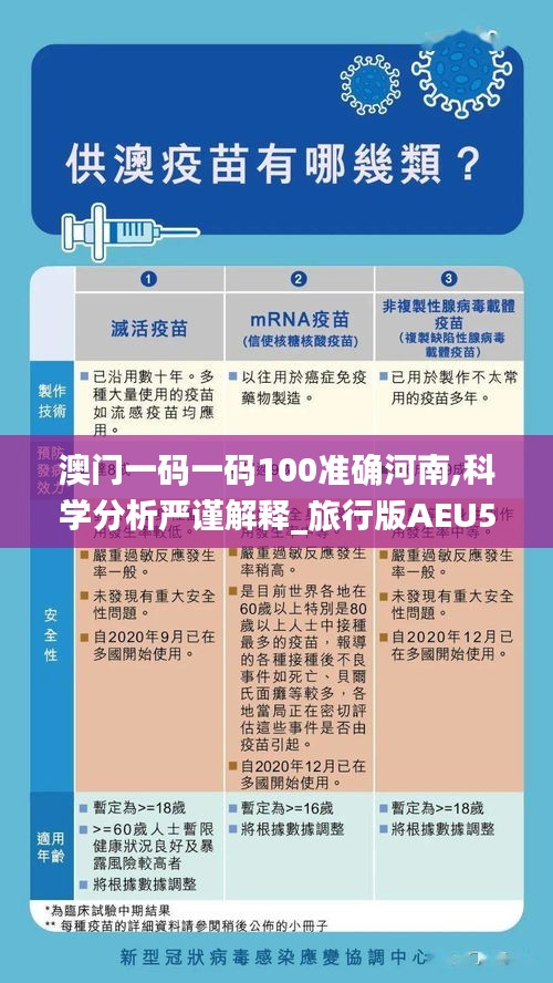 澳门一码一码100准确河南,科学分析严谨解释_旅行版AEU5.95