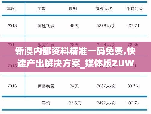 新澳内部资料精准一码免费,快速产出解决方案_媒体版ZUW5.46