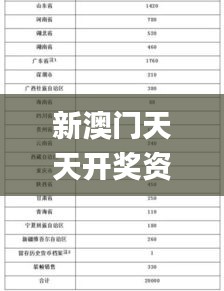 新澳门天天开奖资料大全,快速产出解决方案_量身定制版NHR5.74