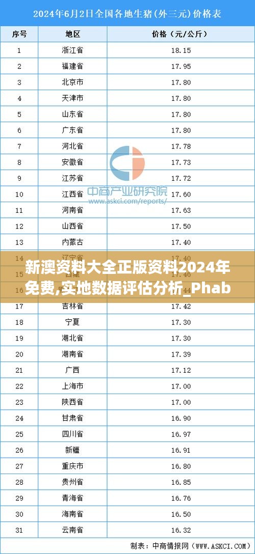 新澳资料大全正版资料2024年免费,实地数据评估分析_PhabletIFY5.87