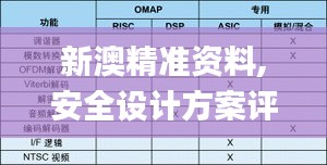 新澳精准资料,安全设计方案评估_TabletIMP5.28