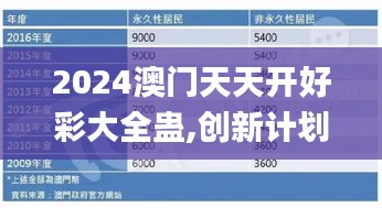 2024澳门天天开好彩大全蛊,创新计划制定_工具版QSB5.34