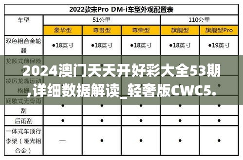 2024澳门天天开好彩大全53期,详细数据解读_轻奢版CWC5.53