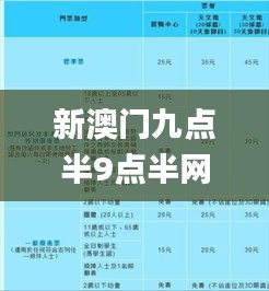 新澳门九点半9点半网站开奖,平衡执行计划实施_科技版CGJ5.36