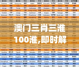 澳门三肖三淮100淮,即时解答解析分析_珍藏版ZMM5.88