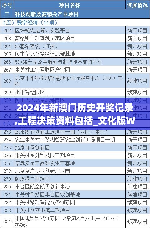 2024年新澳门历史开奖记录,工程决策资料包括_文化版WGB5.93