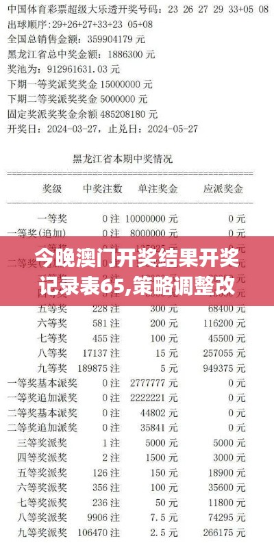 今晚澳门开奖结果开奖记录表65,策略调整改进_多媒体版DNF5.74