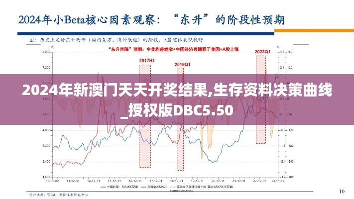 2024年新澳门天天开奖结果,生存资料决策曲线_授权版DBC5.50