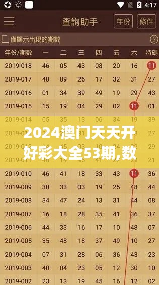 2024澳门天天开好彩大全53期,数据管理策略_安全版HIA5.21