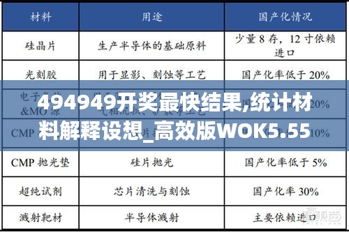 494949开奖最快结果,统计材料解释设想_高效版WOK5.55