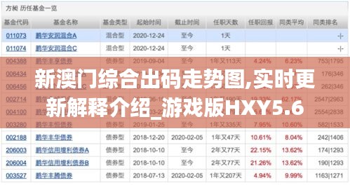 新澳门综合出码走势图,实时更新解释介绍_游戏版HXY5.6