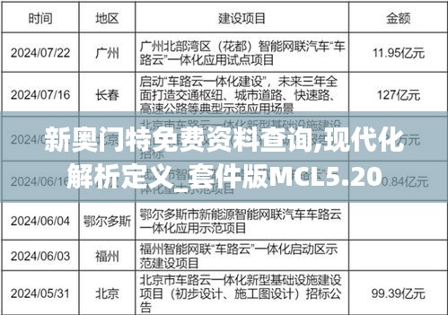 新奥门特免费资料查询,现代化解析定义_套件版MCL5.20