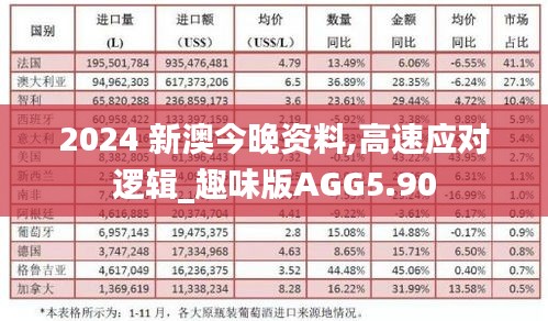 2024 新澳今晚资料,高速应对逻辑_趣味版AGG5.90