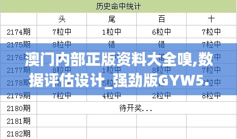 澳门内部正版资料大全嗅,数据评估设计_强劲版GYW5.92