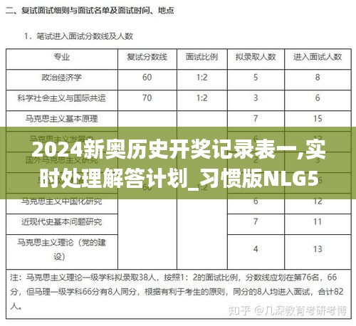 2024新奥历史开奖记录表一,实时处理解答计划_习惯版NLG5.31