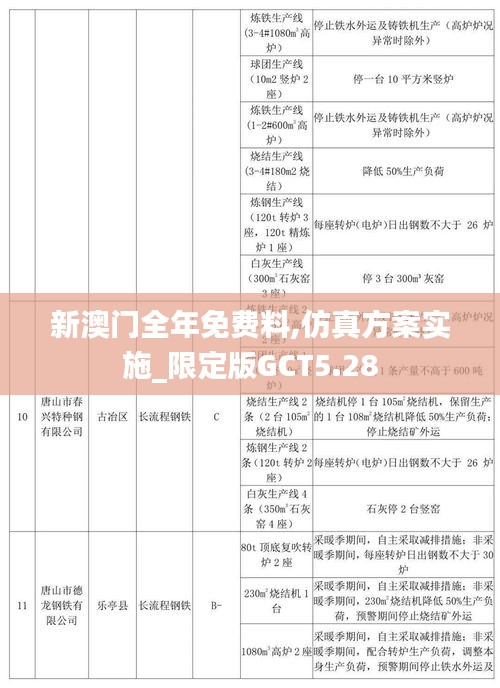 新澳门全年免费料,仿真方案实施_限定版GCT5.28