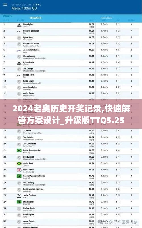 2024老奥历史开奖记录,快速解答方案设计_升级版TTQ5.25