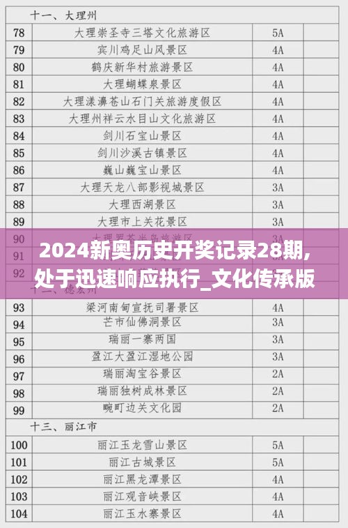 2024新奥历史开奖记录28期,处于迅速响应执行_文化传承版ZFV5.22