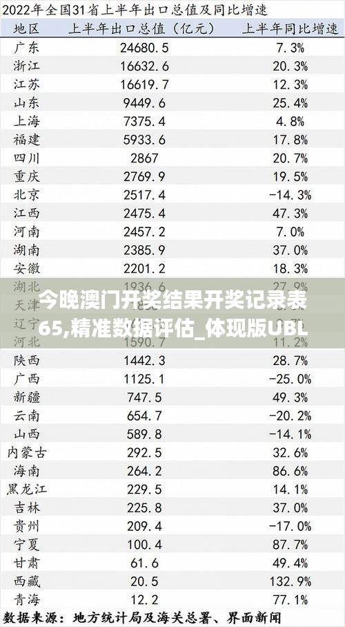 今晚澳门开奖结果开奖记录表65,精准数据评估_体现版UBL5.6