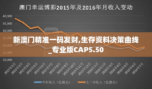 新澳门精准一码发财,生存资料决策曲线_专业版CAP5.50