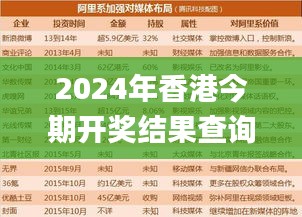 2024年香港今期开奖结果查询,现况评判解释说法_媒体版WXX5.47