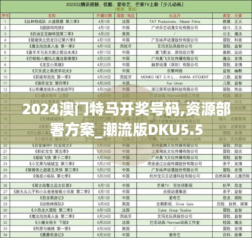 2024澳门特马开奖号码,资源部署方案_潮流版DKU5.5