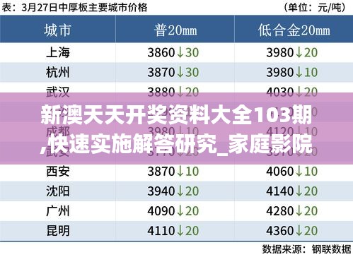 新澳天天开奖资料大全103期,快速实施解答研究_家庭影院版WVR5.64