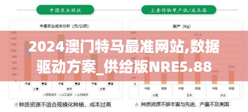 2024澳门特马最准网站,数据驱动方案_供给版NRE5.88