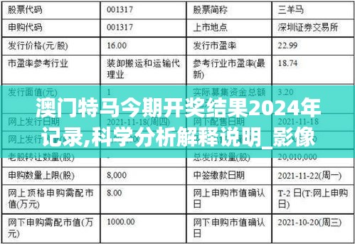 澳门特马今期开奖结果2024年记录,科学分析解释说明_影像版HDX5.38