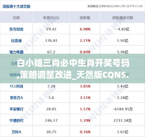 白小姐三肖必中生肖开奖号码,策略调整改进_天然版CQN5.45