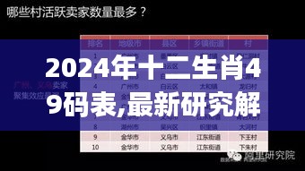 2024年十二生肖49码表,最新研究解读_快捷版ZGU5.49