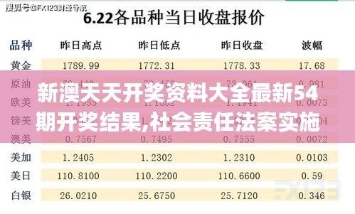 新澳天天开奖资料大全最新54期开奖结果,社会责任法案实施_跨界版VNW5.4