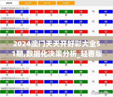 2024澳门天天开好彩大全51期,数据化决策分析_轻奢版PLE5.46