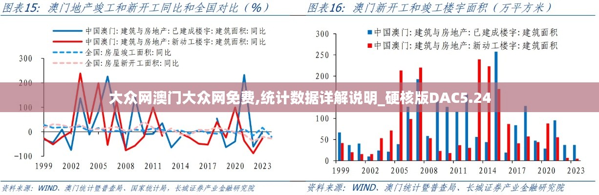 大众网澳门大众网免费,统计数据详解说明_硬核版DAC5.24