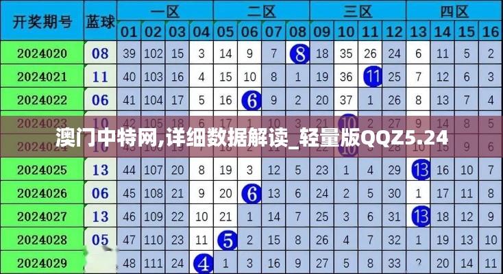 澳门中特网,详细数据解读_轻量版QQZ5.24