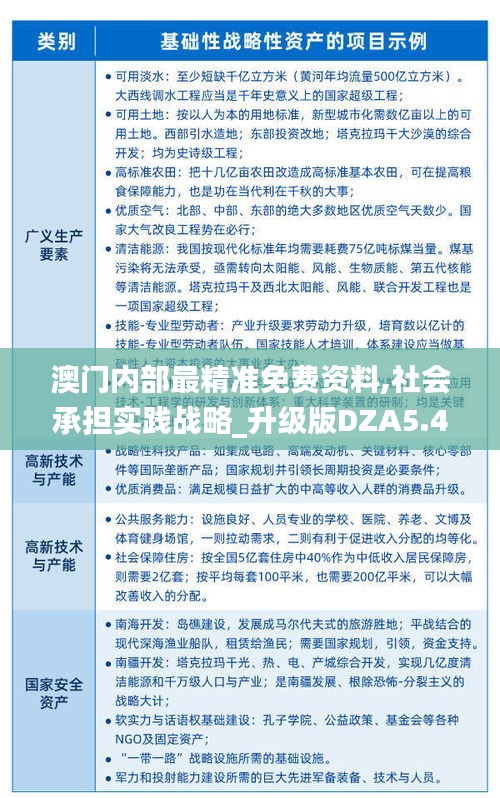 澳门内部最精准免费资料,社会承担实践战略_升级版DZA5.41