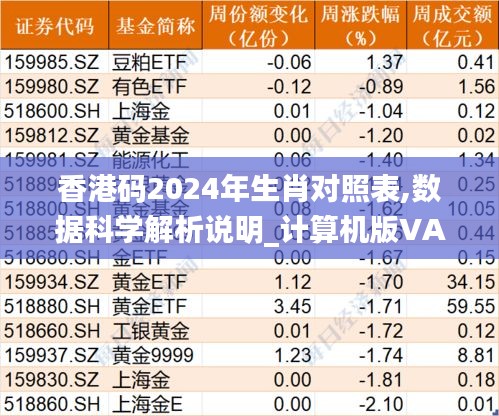 香港码2024年生肖对照表,数据科学解析说明_计算机版VAL5.45