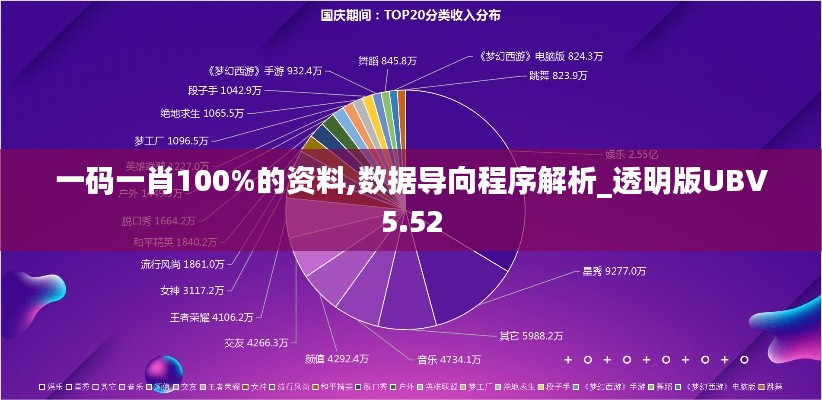 一码一肖100%的资料,数据导向程序解析_透明版UBV5.52