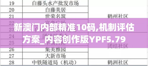 新澳门内部精准10码,机制评估方案_内容创作版YPF5.79