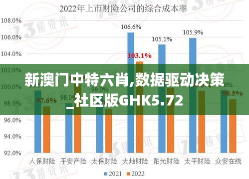 新澳门中特六肖,数据驱动决策_社区版GHK5.72