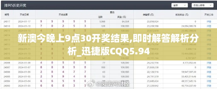 新澳今晚上9点30开奖结果,即时解答解析分析_迅捷版CQQ5.94